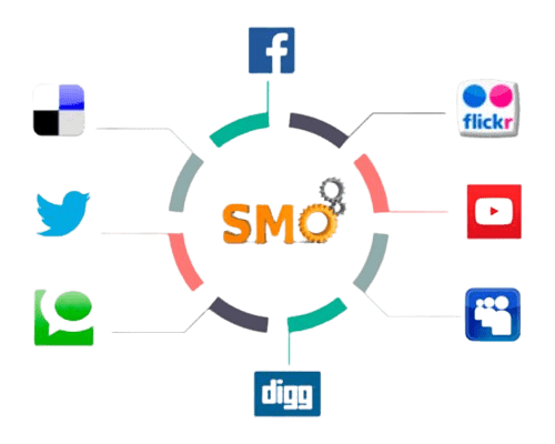 social media optimisation