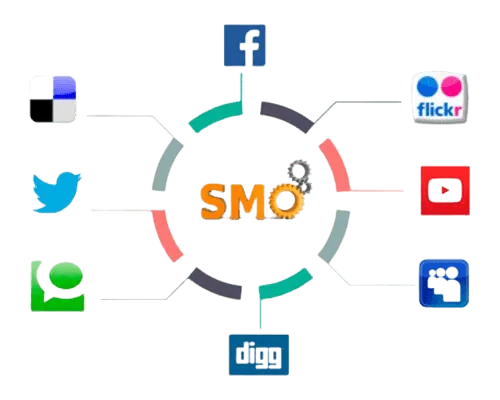 social media optimisation